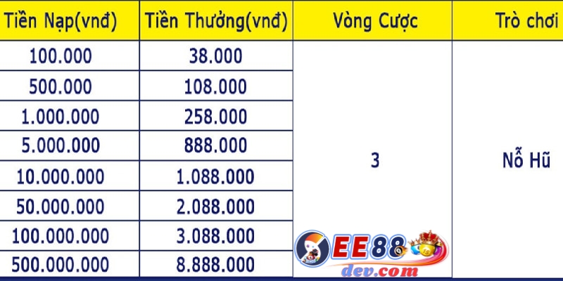 Khuyến mãi 8.888.000 Nohu