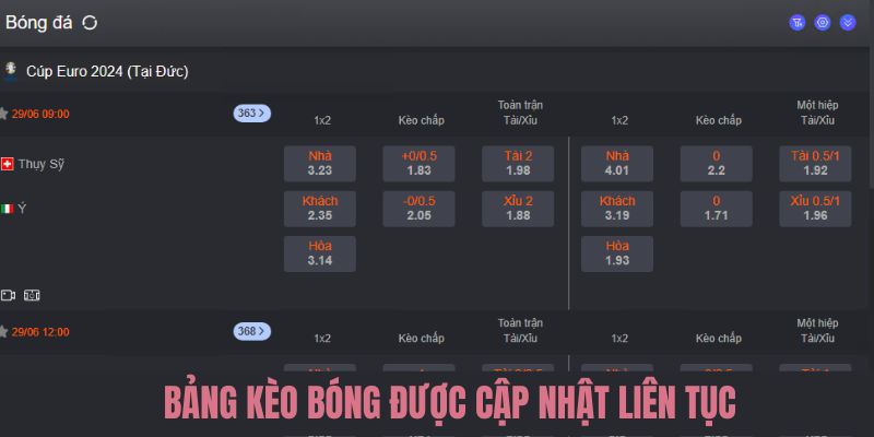 Bảng kèo bóng được cập nhật liên tục