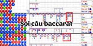 Soi cầu Baccarat được hiểu là thủ thuật nhận định quy luật diễn ra ở các ván chơi trước